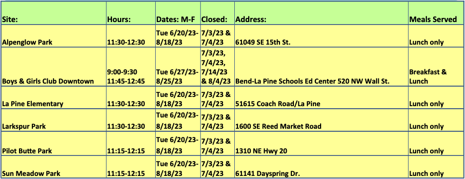 Summer Meals Locations