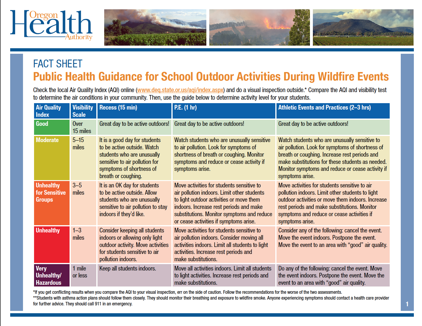 OHA_School_Outdoor_Activity_Wildfire_Fact_Sheet.png