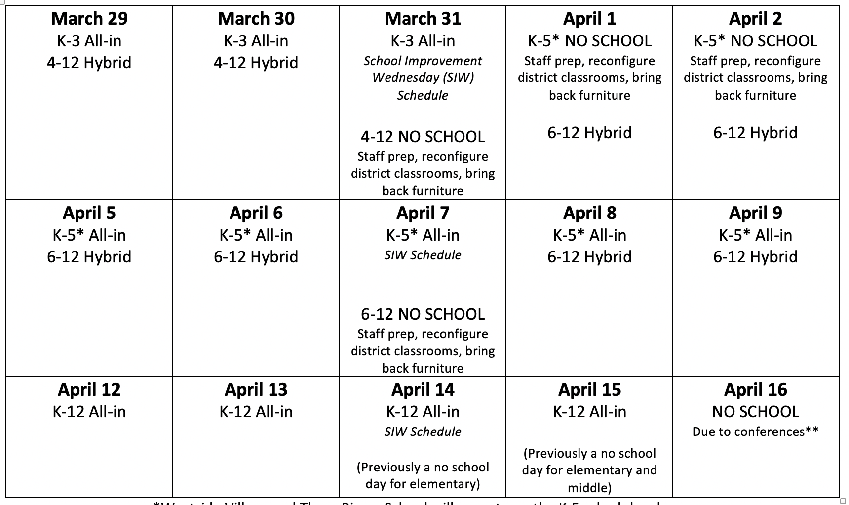 In person chart