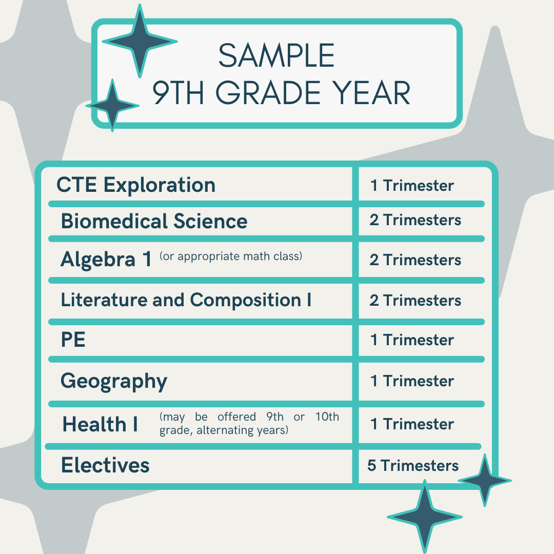 bend-la-pine-schools-academic-overview