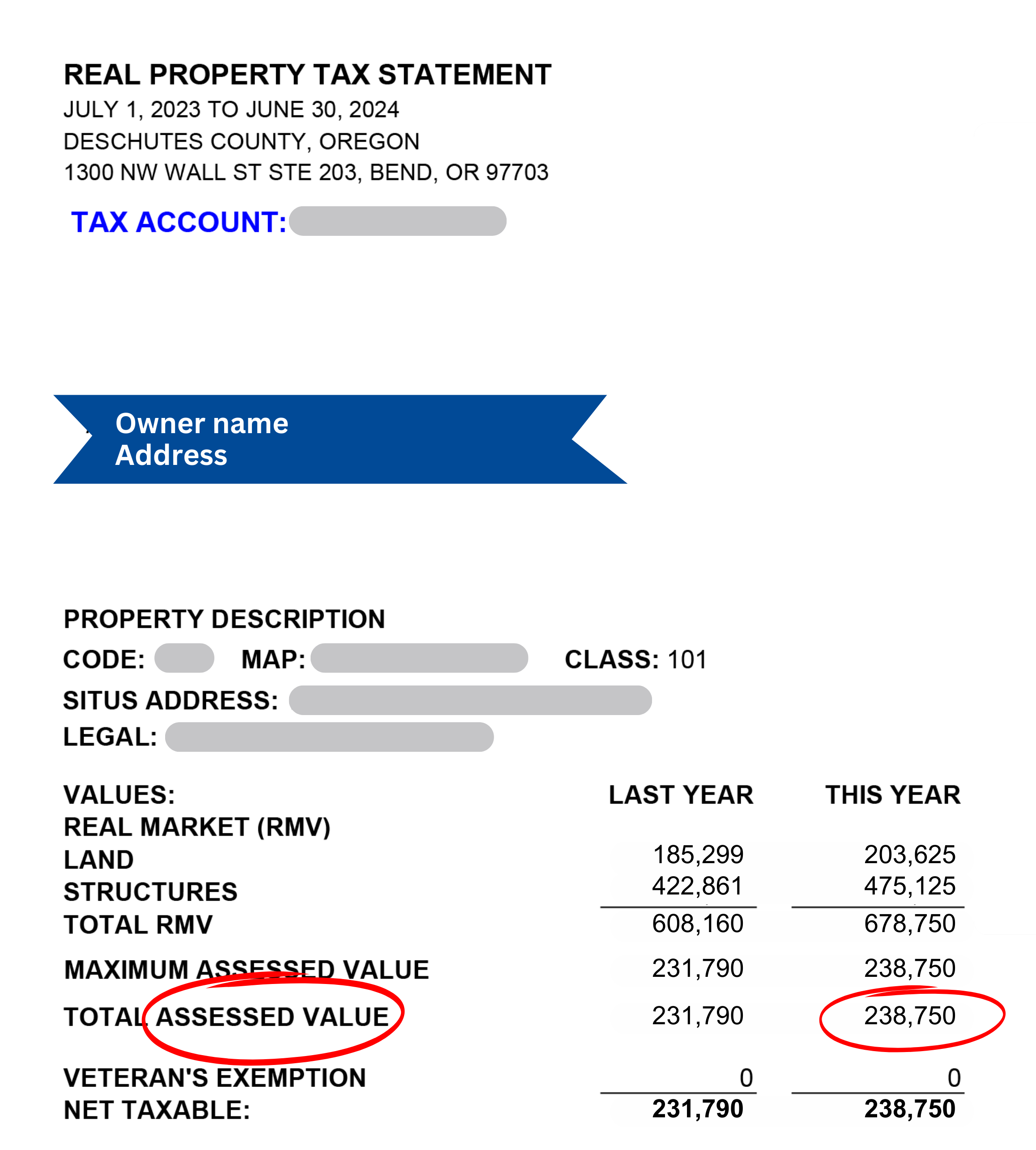 Sample property tax statement with assessed value circled in red