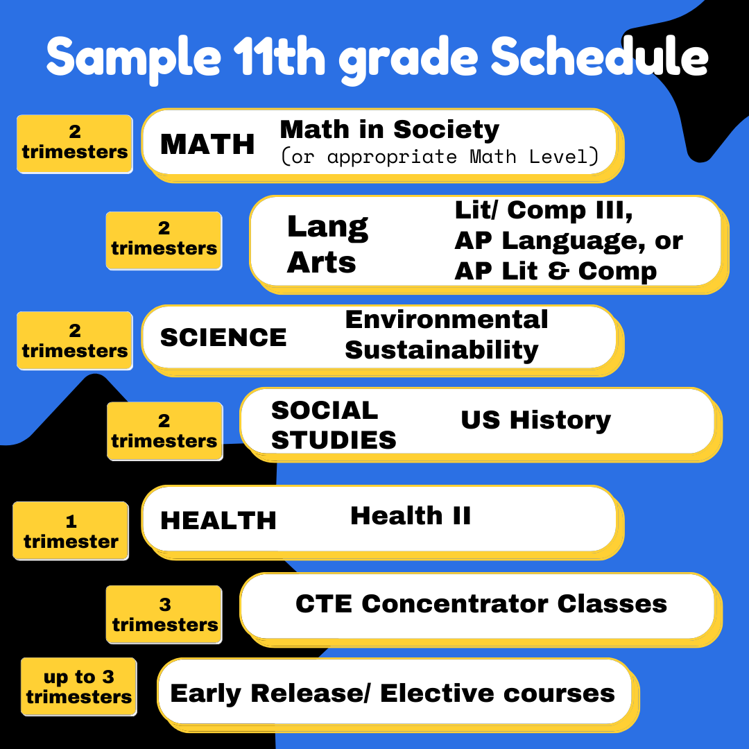 BendLa Pine Schools Academic Overview