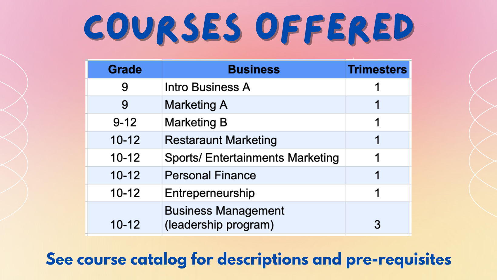 BendLa Pine Schools Business Leadership