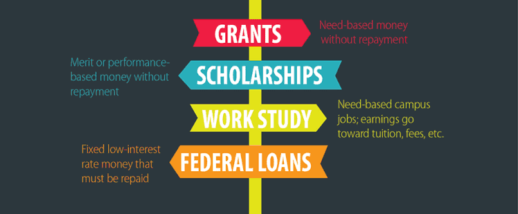Financial Aid Map