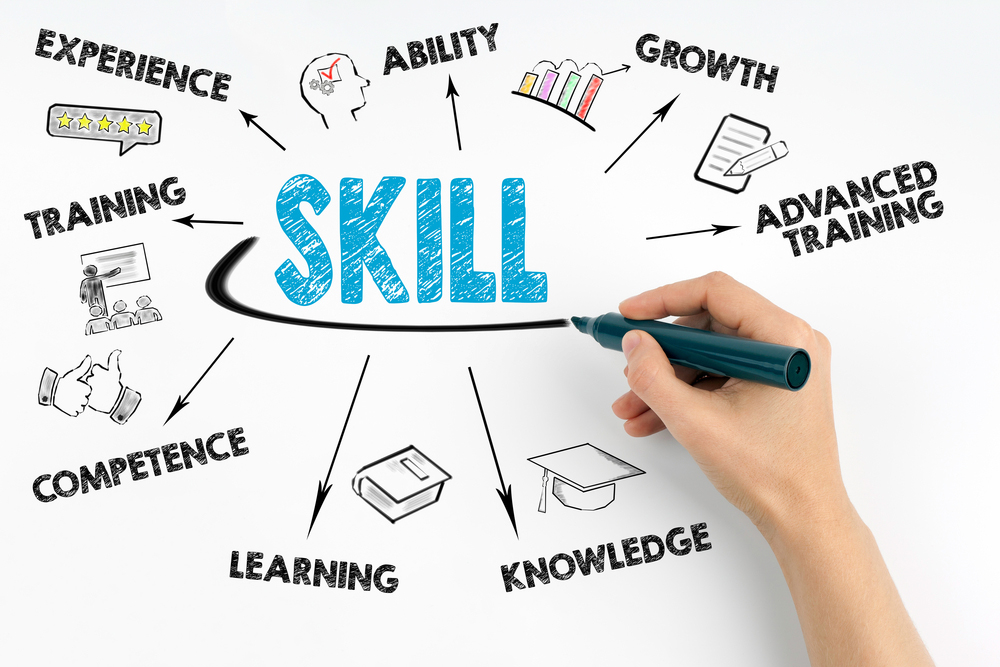 Bend-La Pine Schools :: Career Development and Job Skills